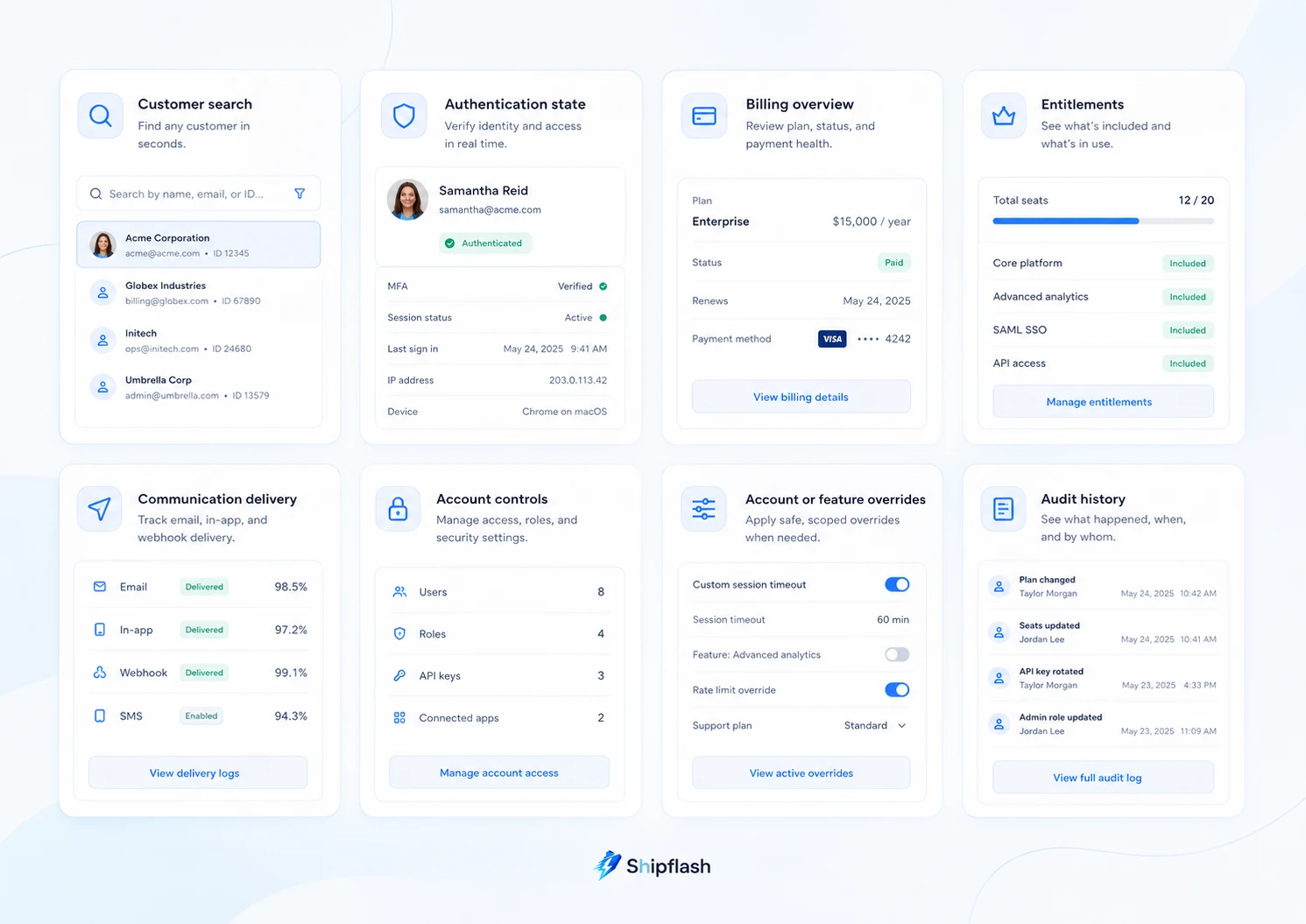 SaaS admin operations dashboard with customer search, authentication, billing, entitlements, communications, controls, and audit history