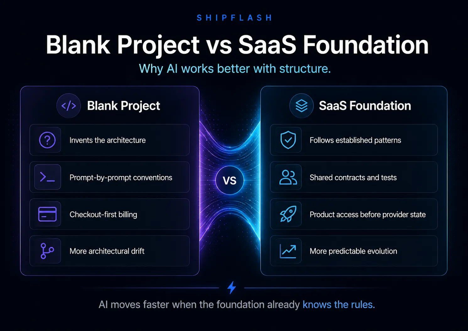 How Shipflash approaches AI-assisted SaaS development