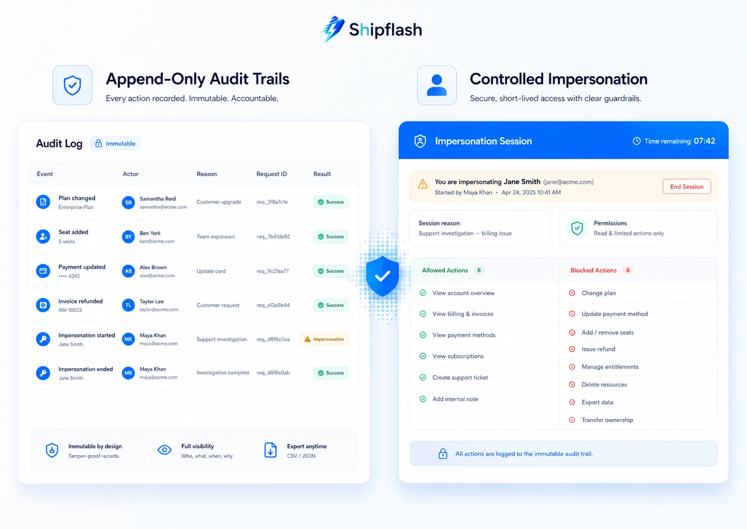 Append-only SaaS audit trail beside a time-limited customer impersonation session with allowed and blocked administrator actions